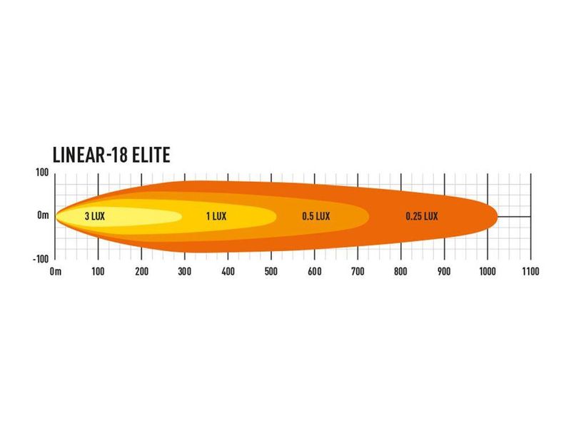 Lazer® Linear 18 ELITE 13500 lumen